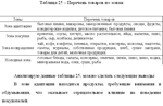 Диплом Мерчендайзинг (Уникальность 91%) - изображение № 9