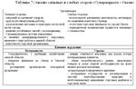 Диплом Мерчендайзинг (Уникальность 91%) - изображение № 5