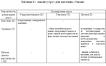 Диплом Мерчендайзинг (Уникальность 91%) - изображение № 6