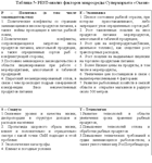 Диплом Мерчендайзинг (Уникальность 91%) - изображение № 3