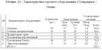 Диплом Мерчендайзинг (Уникальность 91%) - изображение № 8