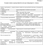 Диплом Связи как инструмент укрепления корп. культуры - изображение № 3
