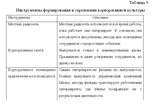 Диплом Связи как инструмент укрепления корп. культуры - изображение № 7