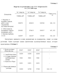 Практика финансовая на примере торговой организации - изображение № 3