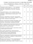Диплом Финансовые ресурсы сферы образования 61,72% - изображение № 5