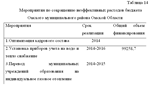 Диплом Финансовые ресурсы сферы образования 61,72% - изображение № 6