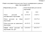 Диплом Финансовые ресурсы сферы образования 61,72% - изображение № 2