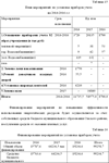 Диплом Финансовые ресурсы сферы образования 61,72% - изображение № 7