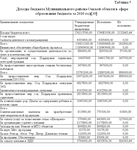 Диплом Финансовые ресурсы сферы образования 61,72% - изображение № 3