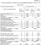 Диплом Ипотечное кредитование уникальность 52% - изображение № 4
