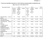 Диплом Ипотечное кредитование уникальность 52% - изображение № 3