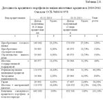Диплом Ипотечное кредитование уникальность 52% - изображение № 7