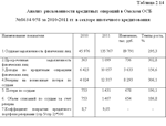 Диплом Ипотечное кредитование уникальность 52% - изображение № 9