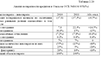 Диплом Ипотечное кредитование уникальность 52% - изображение № 10
