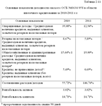 Диплом Ипотечное кредитование уникальность 52% - изображение № 8