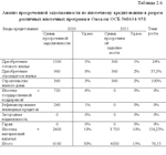 Диплом Ипотечное кредитование уникальность 52% - изображение № 6