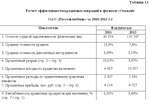 Диплом Кредитный процесс в банке уникальность 58% - изображение № 5