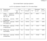 Диплом Кредитный процесс в банке уникальность 58% - изображение № 7