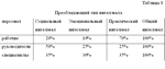 Курсовая Диагностика интеллектуального потенциала - изображение № 3