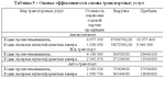 Курсовая Совершенствование ценовой политики магазина - изображение № 3