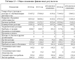 Курсовая Совершенствование ценовой политики магазина - изображение № 2