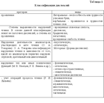 Курсовая работа диагностика и коррекция дислексии