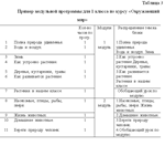 Курсовая Технология модульного обучения