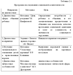 Диплом развитие коммуникативных навыков дошкольников - изображение № 2