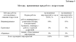 Отчет по практике по социальной работе - изображение № 7