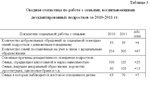 Отчет по практике по социальной работе - изображение № 3