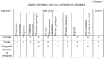 Контрольная работа по маркетингу - изображение № 5