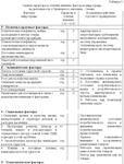 Контрольная работа по маркетингу - изображение № 2