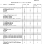 Курсовая Совершенствование процесса межличностых коммун - изображение № 2