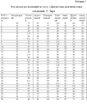 Курсовая Совершенствование процесса межличностых коммун - изображение № 4