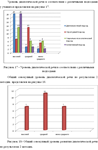 Развитие диалогической речи младших школьников