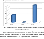 Особенности общения дошкольников с ЗПР (58%) - изображение № 4