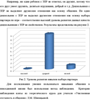 Особенности общения дошкольников с ЗПР (58%) - изображение № 3