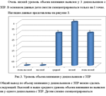 Особенности развития внимания у детей с ЗПР - изображение № 3