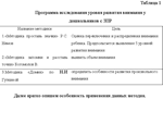 Особенности развития внимания у детей с ЗПР - изображение № 5