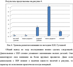 Особенности развития внимания у детей с ЗПР - изображение № 2