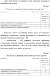 Пространственные представления у детей с ЗПР (60%) - изображение № 3