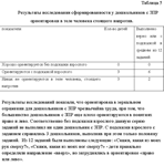 Пространственные представления у детей с ЗПР (60%) - изображение № 4