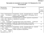 Пространственные представления у детей с ЗПР (60%) - изображение № 6