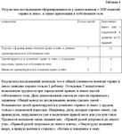 Пространственные представления у детей с ЗПР (60%) - изображение № 5