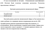 Развитие эмоциоональной сферы у дошкольников с ЗПР -53% - изображение № 5