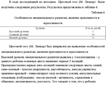 Развитие эмоциоональной сферы у дошкольников с ЗПР -53% - изображение № 4