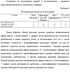 Развитие эмоциоональной сферы у дошкольников с ЗПР -53% - изображение № 2