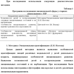 Развитие эмоциоональной сферы у дошкольников с ЗПР -53% - изображение № 6