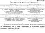 Диплом управление качеством трудовой жизни (68%) - изображение № 2