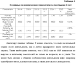 Диплом управление качеством трудовой жизни (68%) - изображение № 11